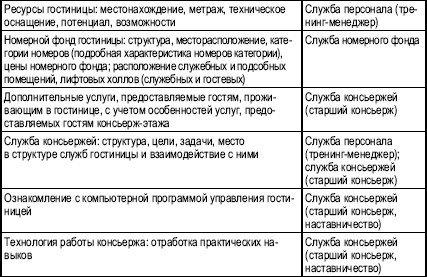 Гостиничный бизнес. Как достичь безупречного сервиса Гостиничный бизнес. Как достичь безупречного сервиса