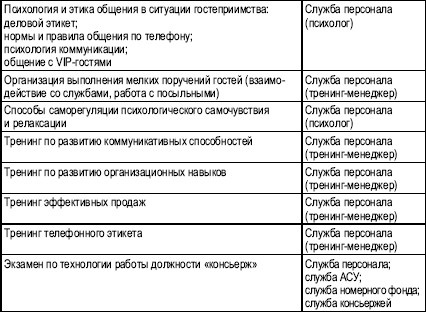 Гостиничный бизнес. Как достичь безупречного сервиса Гостиничный бизнес. Как достичь безупречного сервиса