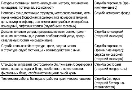Гостиничный бизнес. Как достичь безупречного сервиса Гостиничный бизнес. Как достичь безупречного сервиса
