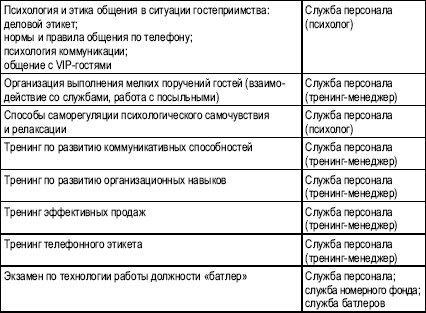Гостиничный бизнес. Как достичь безупречного сервиса Гостиничный бизнес. Как достичь безупречного сервиса