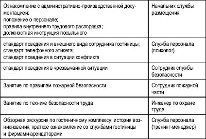 Гостиничный бизнес. Как достичь безупречного сервиса Гостиничный бизнес. Как достичь безупречного сервиса