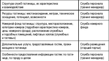 Гостиничный бизнес. Как достичь безупречного сервиса Гостиничный бизнес. Как достичь безупречного сервиса