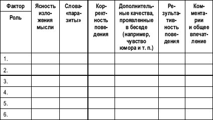 Гостиничный бизнес. Как достичь безупречного сервиса Гостиничный бизнес. Как достичь безупречного сервиса