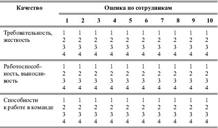 Гостиничный бизнес. Как достичь безупречного сервиса Гостиничный бизнес. Как достичь безупречного сервиса