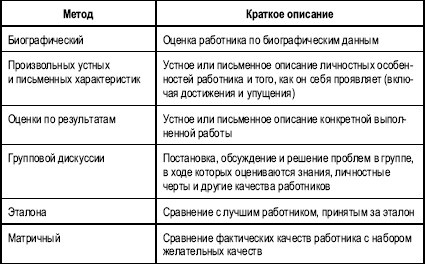 Гостиничный бизнес. Как достичь безупречного сервиса Гостиничный бизнес. Как достичь безупречного сервиса