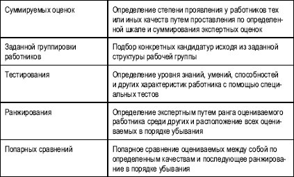 Гостиничный бизнес. Как достичь безупречного сервиса Гостиничный бизнес. Как достичь безупречного сервиса