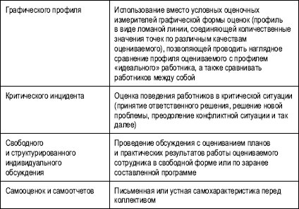 Гостиничный бизнес. Как достичь безупречного сервиса Гостиничный бизнес. Как достичь безупречного сервиса