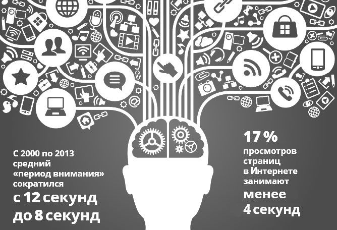 Контент-маркетинг для роста продаж Контент-маркетинг для роста продаж