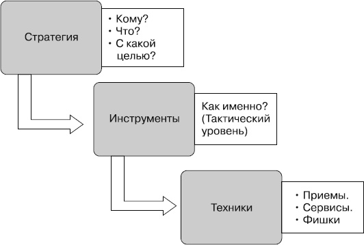 Контент-маркетинг для роста продаж Контент-маркетинг для роста продаж