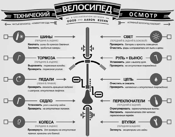 Контент-маркетинг для роста продаж Контент-маркетинг для роста продаж