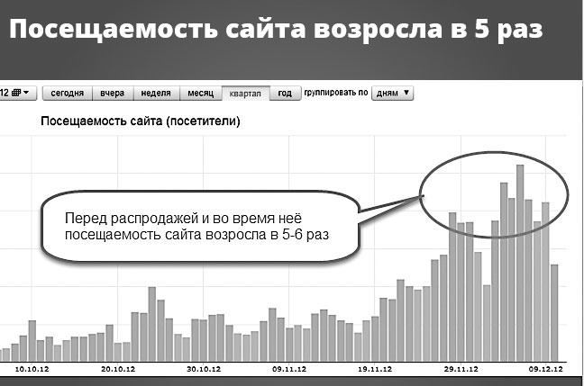 Контент-маркетинг для роста продаж Контент-маркетинг для роста продаж