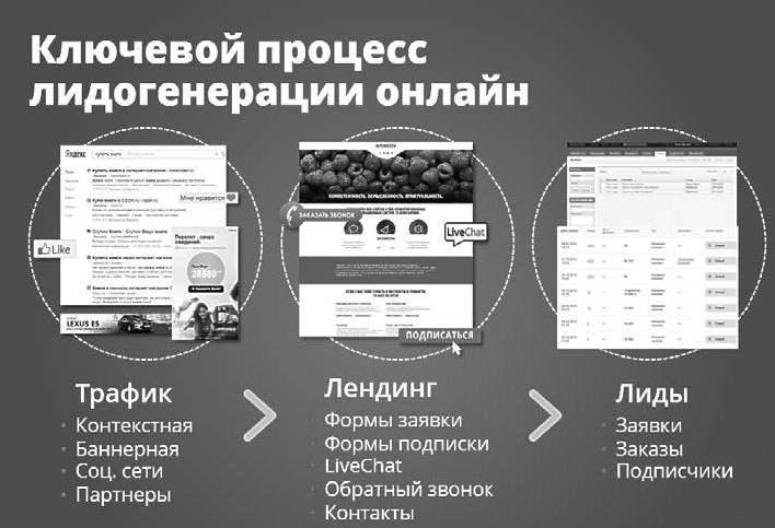 Контент-маркетинг для роста продаж Контент-маркетинг для роста продаж