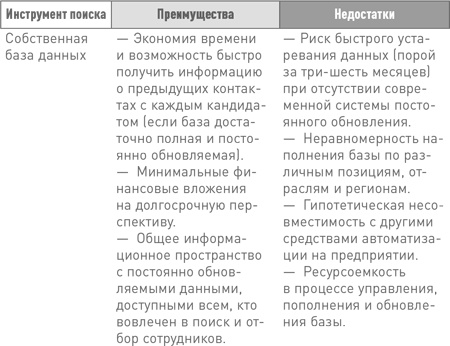 Техники успешного рекрутмента Техники успешного рекрутмента