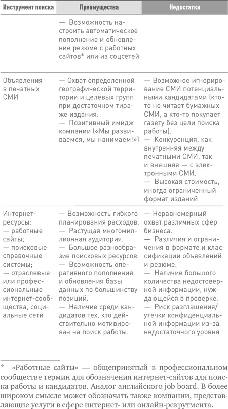 Техники успешного рекрутмента Техники успешного рекрутмента