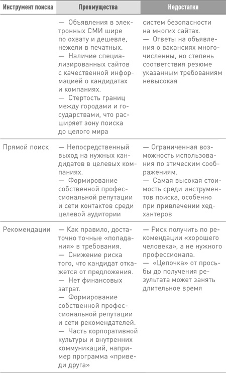 Техники успешного рекрутмента Техники успешного рекрутмента