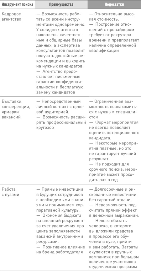 Техники успешного рекрутмента Техники успешного рекрутмента