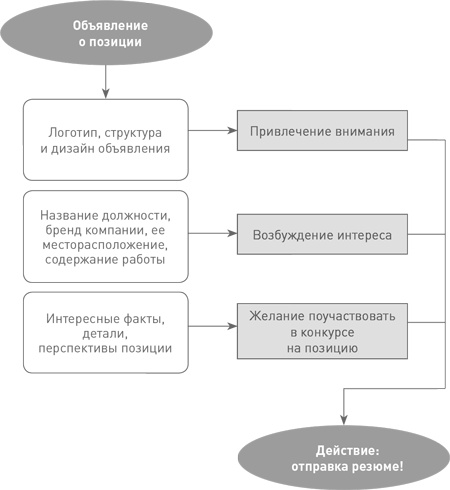 Техники успешного рекрутмента Техники успешного рекрутмента