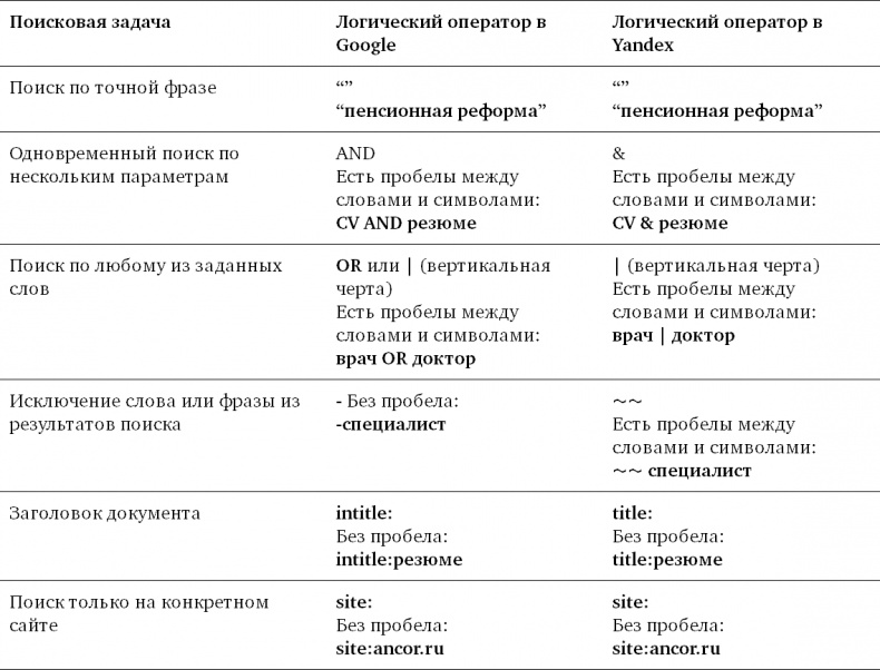 Техники успешного рекрутмента Техники успешного рекрутмента