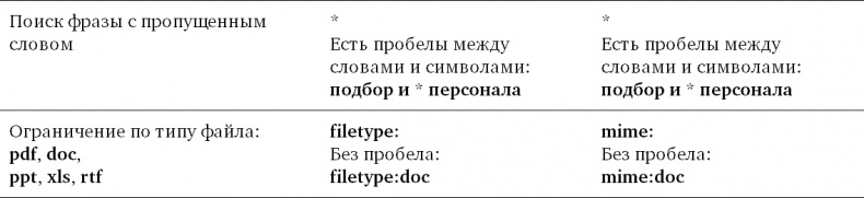 Техники успешного рекрутмента Техники успешного рекрутмента