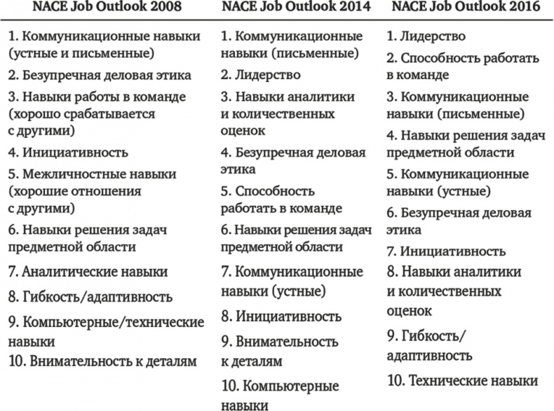 45 татуировок продавана. Правила для тех кто продаёт и управляет продажами 45 татуировок продавана. Правила для тех кто продаёт и управляет продажами