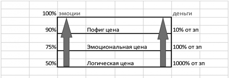 Большая энциклопедия продаж Большая энциклопедия продаж