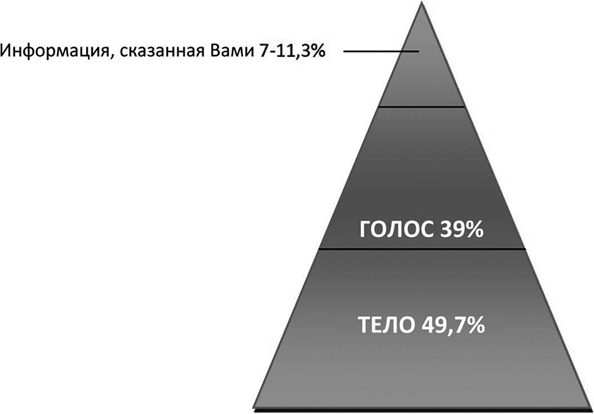 Большая энциклопедия продаж Большая энциклопедия продаж
