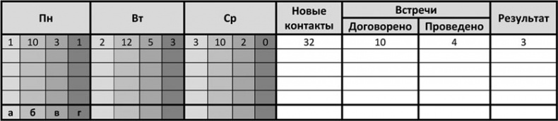 Большая энциклопедия продаж Большая энциклопедия продаж