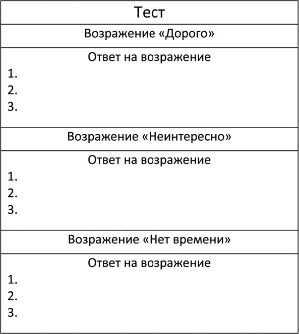 Большая энциклопедия продаж Большая энциклопедия продаж