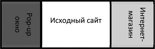 Большая энциклопедия продаж Большая энциклопедия продаж
