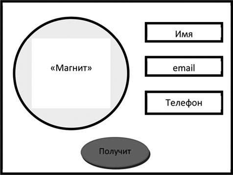 Большая энциклопедия продаж Большая энциклопедия продаж