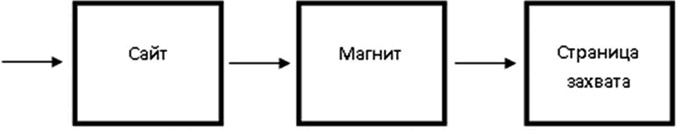 Большая энциклопедия продаж Большая энциклопедия продаж