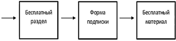 Большая энциклопедия продаж Большая энциклопедия продаж