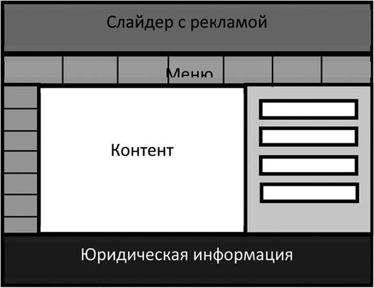 Большая энциклопедия продаж Большая энциклопедия продаж