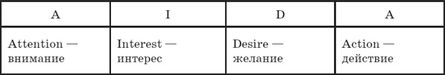 Большая энциклопедия продаж Большая энциклопедия продаж
