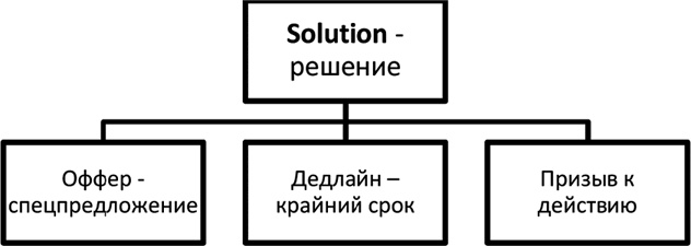 Большая энциклопедия продаж Большая энциклопедия продаж