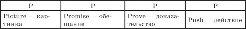 Большая энциклопедия продаж Большая энциклопедия продаж