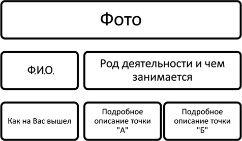 Большая энциклопедия продаж Большая энциклопедия продаж