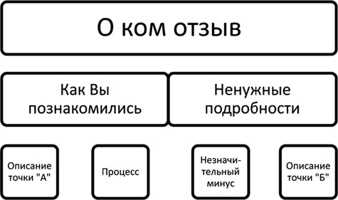 Большая энциклопедия продаж Большая энциклопедия продаж
