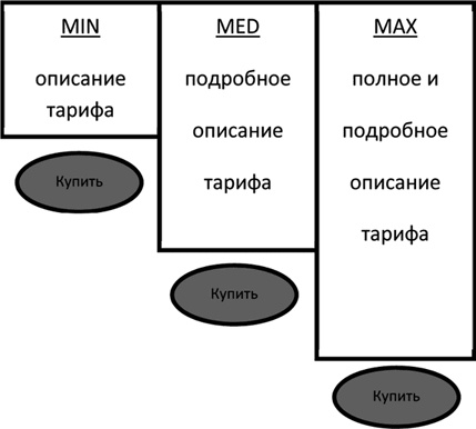 Большая энциклопедия продаж Большая энциклопедия продаж
