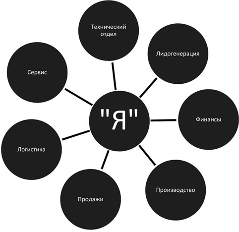 Большая энциклопедия продаж Большая энциклопедия продаж