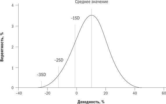 Разумное распределение активов. Как построить портфель с максимальной доходностью и минимальным риском Разумное распределение активов. Как построить портфель с максимальной доходностью и минимальным риском