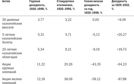 Разумное распределение активов. Как построить портфель с максимальной доходностью и минимальным риском Разумное распределение активов. Как построить портфель с максимальной доходностью и минимальным риском