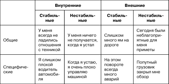 Психологический стресс: развитие и преодоление Психологический стресс: развитие и преодоление