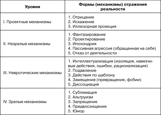 Психологический стресс: развитие и преодоление Психологический стресс: развитие и преодоление