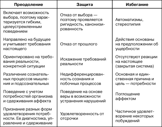 Психологический стресс: развитие и преодоление Психологический стресс: развитие и преодоление