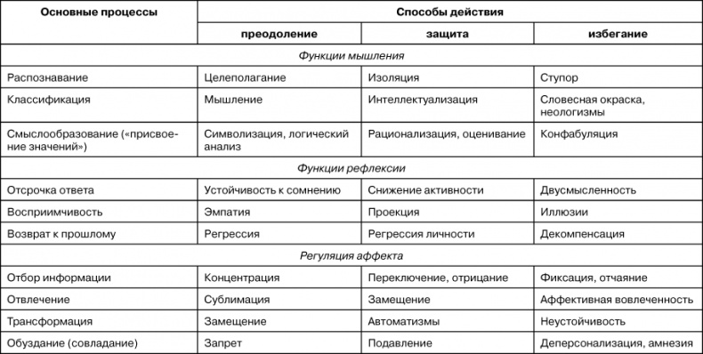 Психологический стресс: развитие и преодоление Психологический стресс: развитие и преодоление