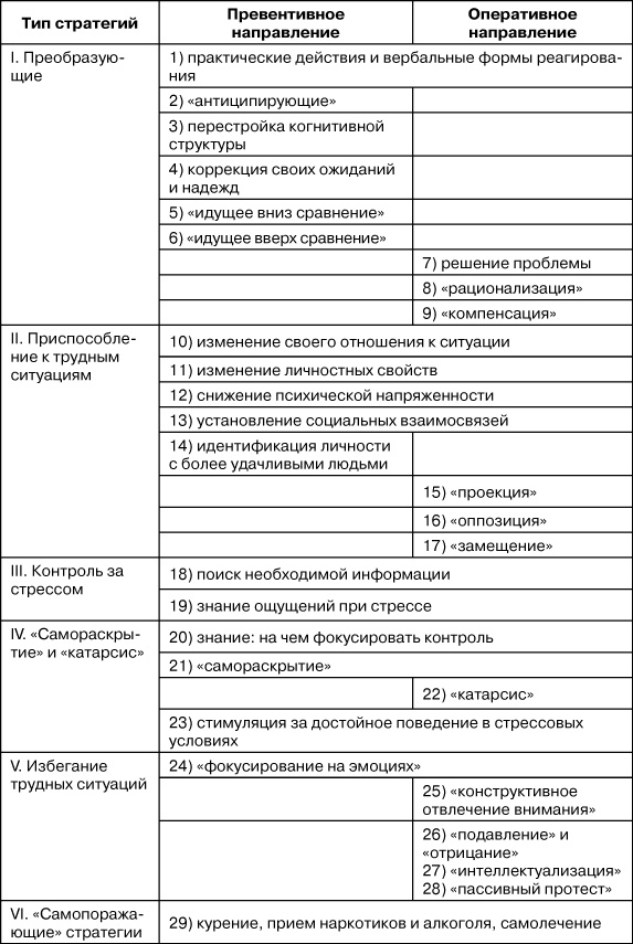 Психологический стресс: развитие и преодоление Психологический стресс: развитие и преодоление