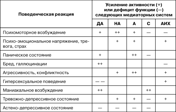 Психологический стресс: развитие и преодоление Психологический стресс: развитие и преодоление