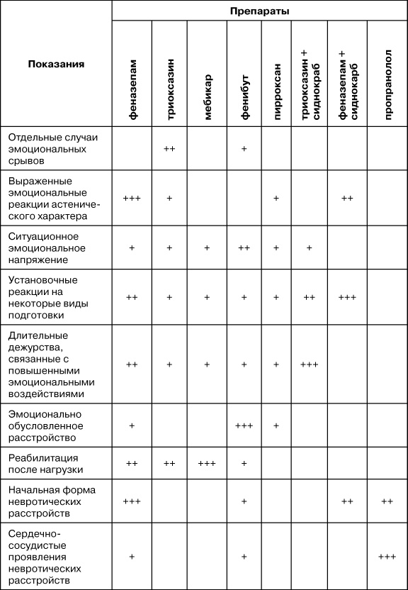 Психологический стресс: развитие и преодоление Психологический стресс: развитие и преодоление