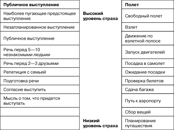 Психологический стресс: развитие и преодоление Психологический стресс: развитие и преодоление